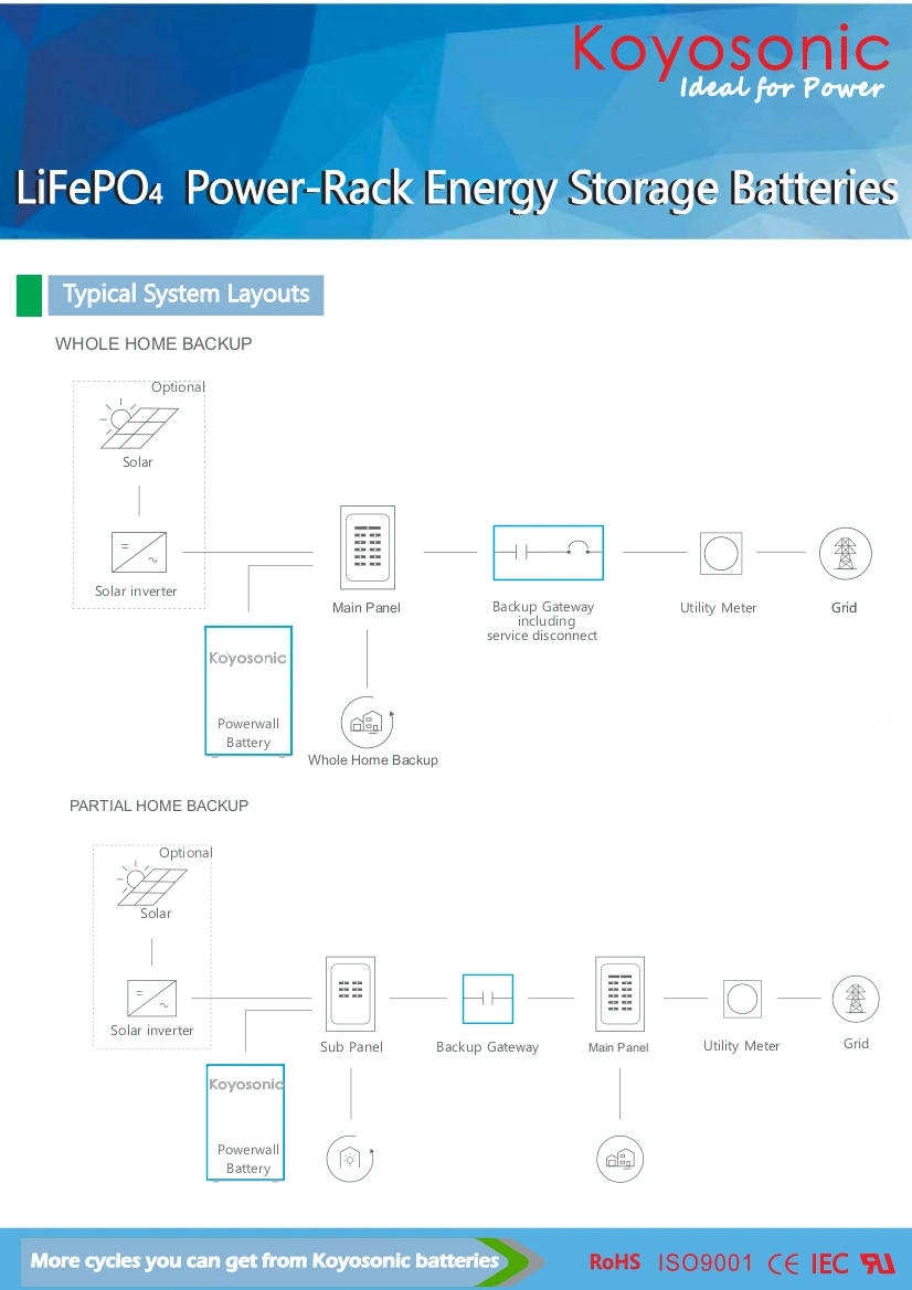 48V Lithium Battery Rack 50ah 100ah 200ah Tesla 51.2V LiFePO4 Battery 2.5kwh 5kwh 10kwh 15kwh Lithium Ion Battery Pack Li-ion Home Storage Battery Telecom UPS