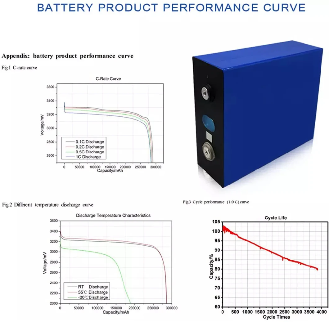 3.2V 50ah LiFePO4 Battery to Be Safer Than Other Lithium-Ion Battery Types