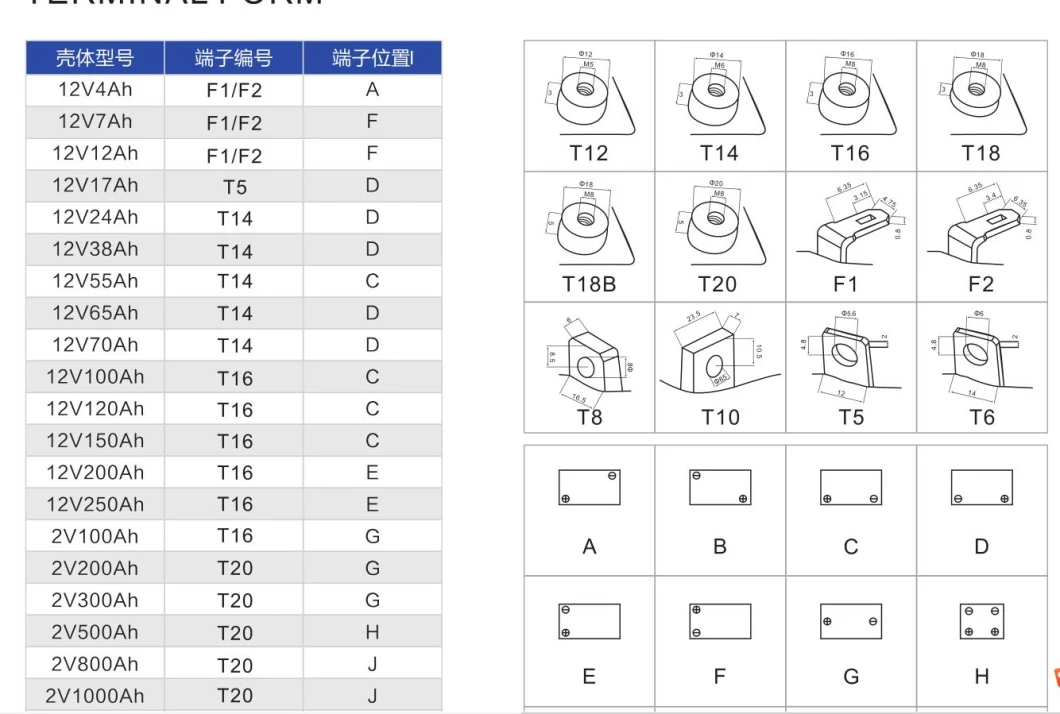 Special Hot Selling Lithium Sealed Lead Acid Battery 12V Acid Lead Battery